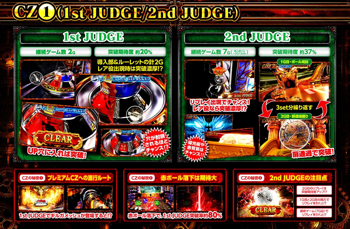 CZ① 1st JUDGE(クルーン突破・約20%)+ 2nd JUDGE(扉通過・約37%)