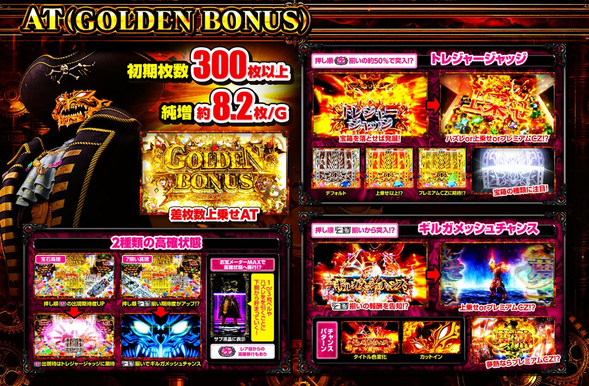 AT GOLDEN BONUS(初期300枚以上保証・純増約8.2枚/G・トレジャージャッジ・ギルガメッシュチャンス搭載)
