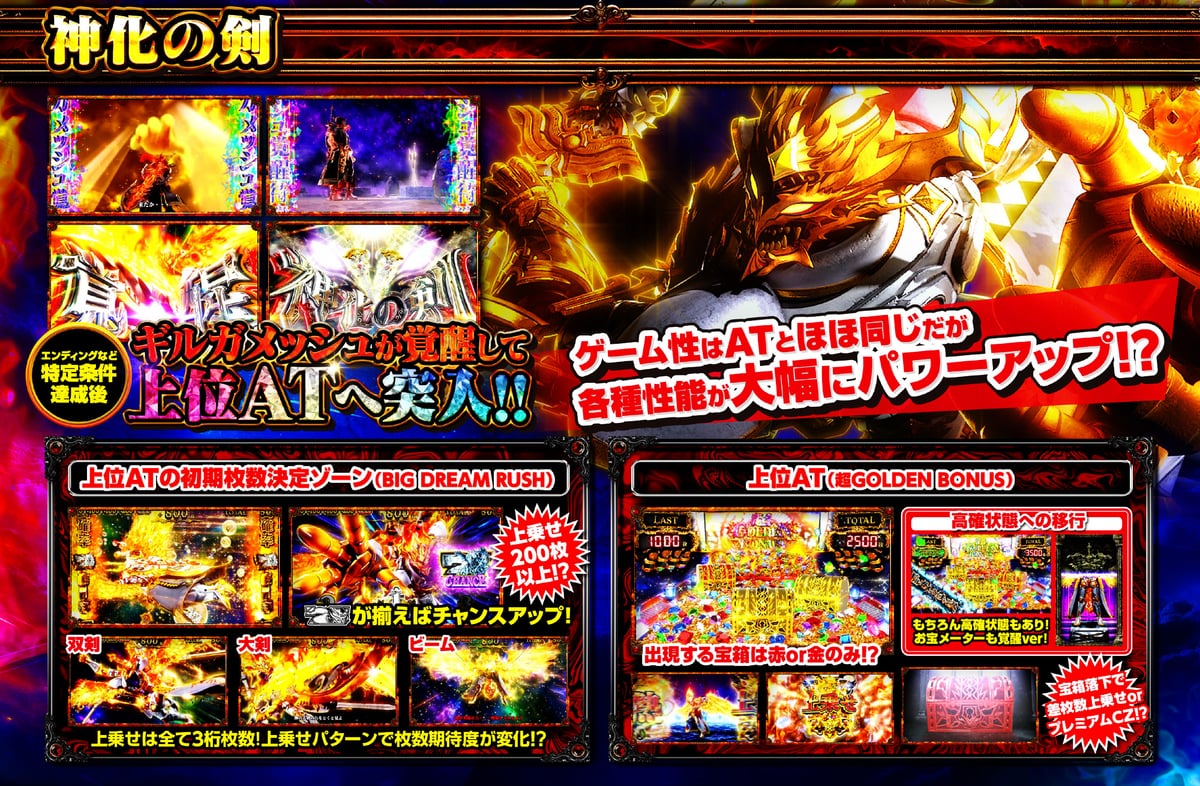 神化の剣・上位AT(BIG DREAM RUSH/GOLDEN BONUS) - エンディング契機で特殊状態から連鎖感連発・上位ATの初期枚数決定ゾーン