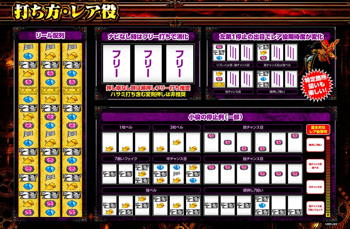 打ち方・レア役 - リール配列・ナビなし時はフリー打ち・小役停止形(1枚ベル/3枚ベル/共通チャンス目/中チャンス目/弱ベル/強ベル/逆押し7狙い)