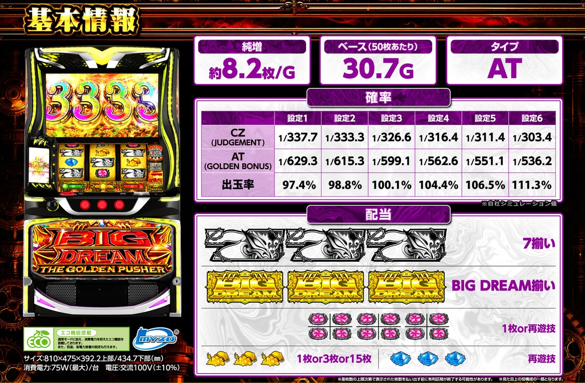 基本情報 - 純増約8.2枚/G・ベース30.7G・全設定別CZ/AT/出玉率・配当(7揃い/BIG DREAM揃い/再遊技)