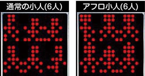 ディスクアップ ULTRAREMIX CLASSICモード 小人パターン