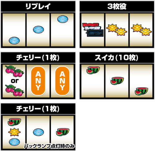 ディスクアップ ULTRAREMIX レア役の停止形