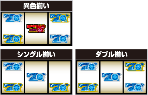 青7入賞形