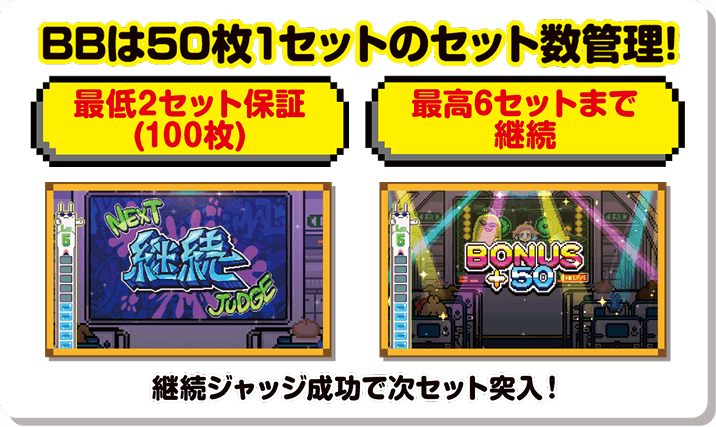 BBは50枚1セットのセット数管理(最低2セット保証/最高6セット)