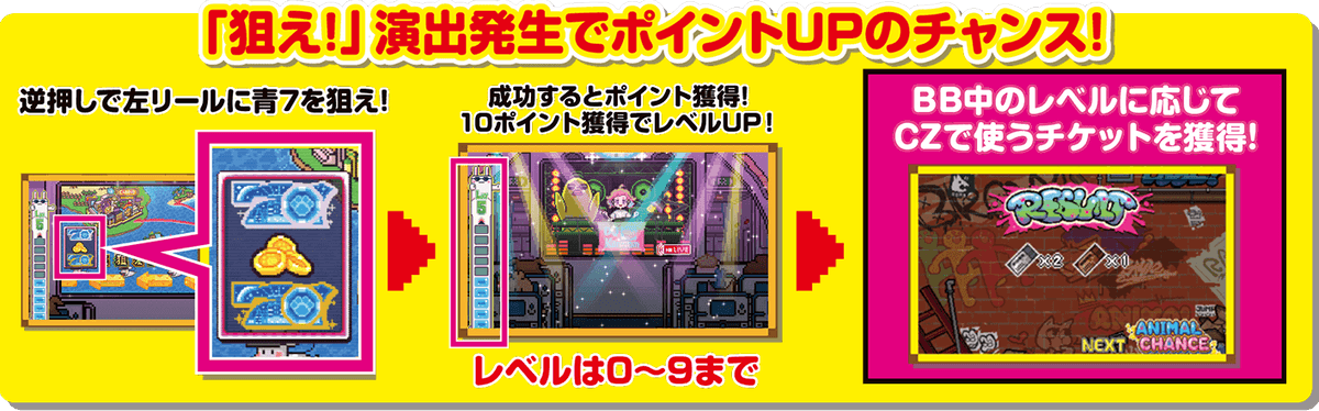 狙え!演出成功でポイントUP→CZ獲得