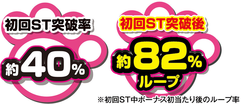 ST 初回突破率約40%・2連目以降ループ率約82%