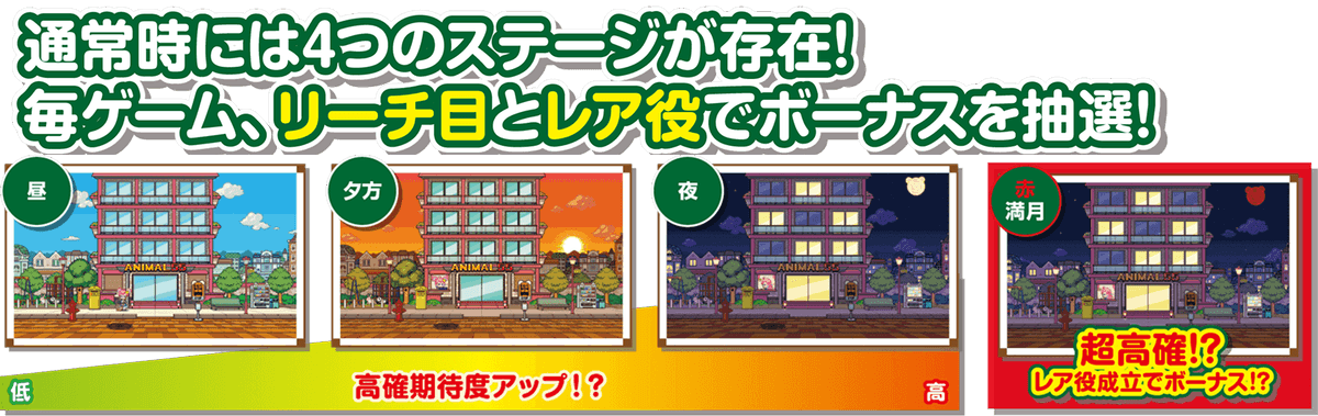 通常時の4つのステージ(昼/夕方/夜/赤満月)