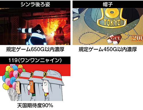 規定ゲーム示唆の終了画面