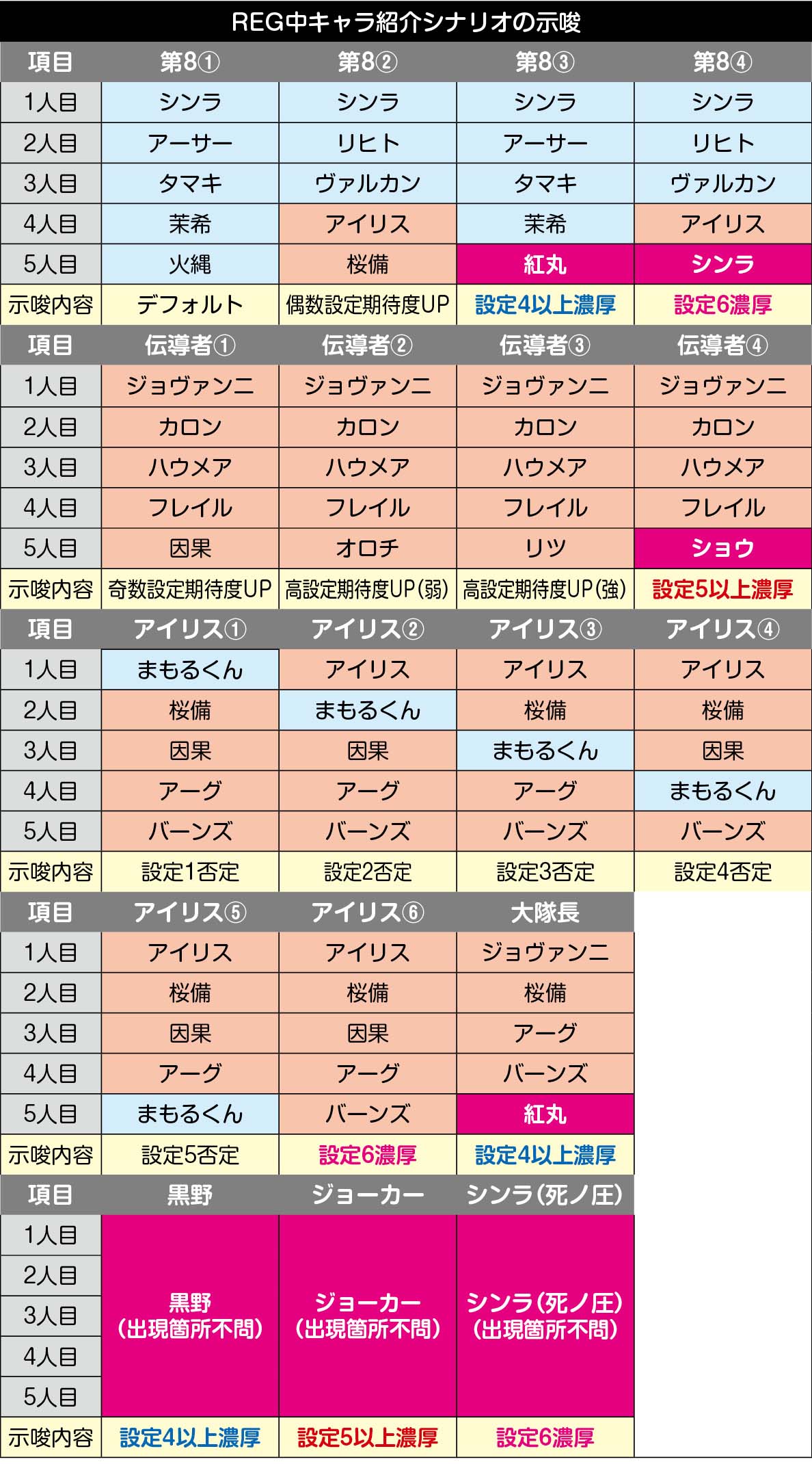 炎炎ノ消防隊2 RB中キャラ紹介シナリオ振り分け一覧