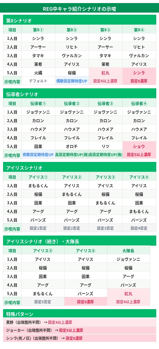 炎炎ノ消防隊2 RB中キャラ紹介