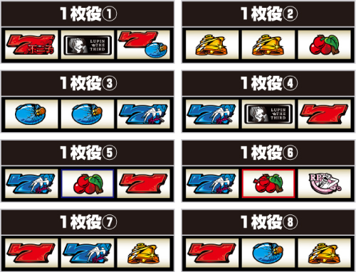 LB不二子BT 1枚役の構成
