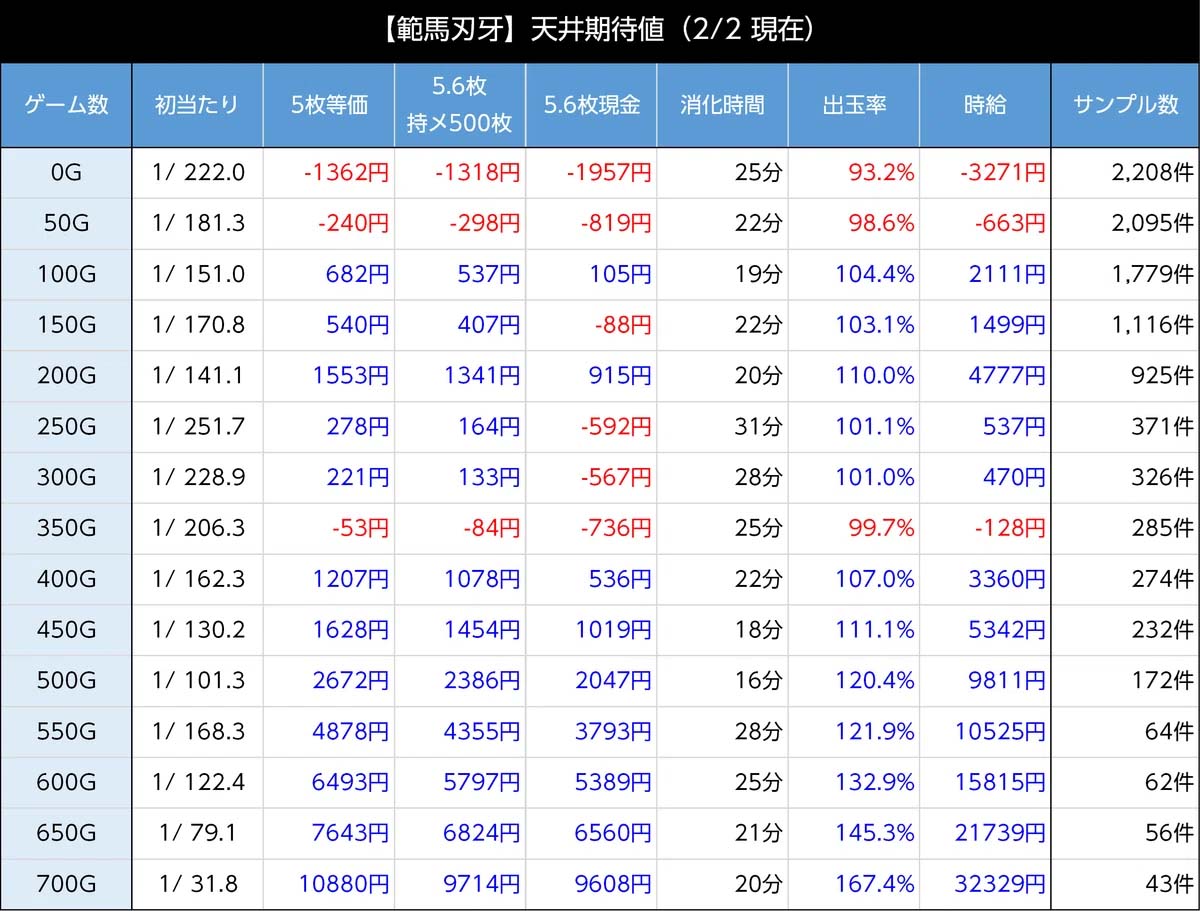 狙い目
