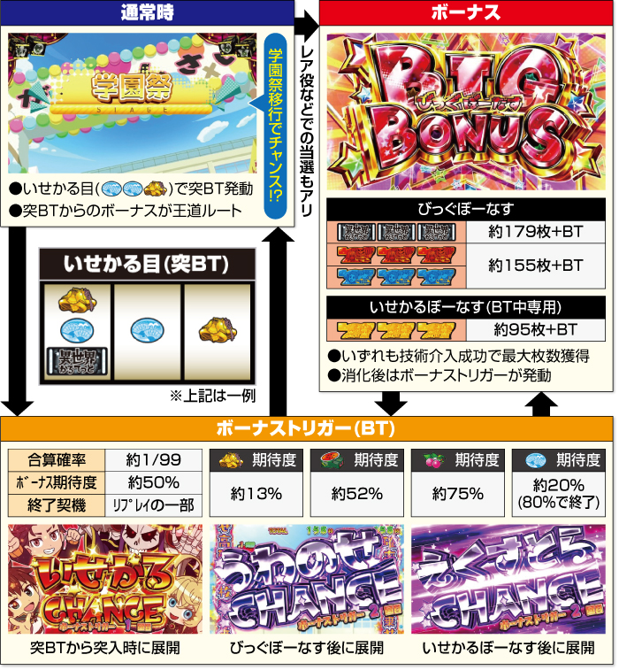 ゲームフロー