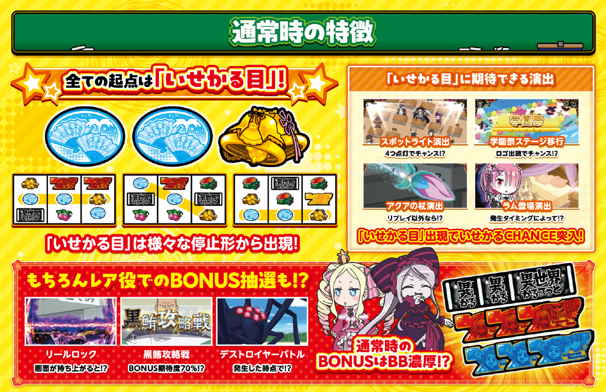 A-SLOT+異世界かるてっとBT BT機の魅力①