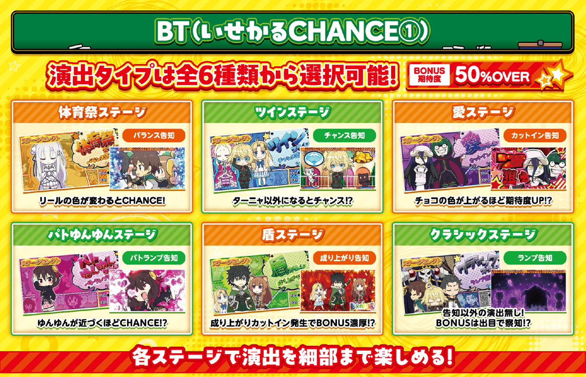いせかるCHANCE 6種ステージ選択画面