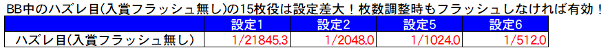 異世界かるてっとBT BB中バラケ目 設定差表