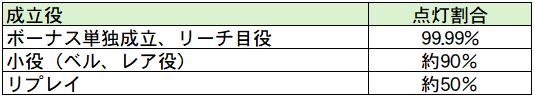 異世界かるてっとBT ねじってランプ 点灯条件