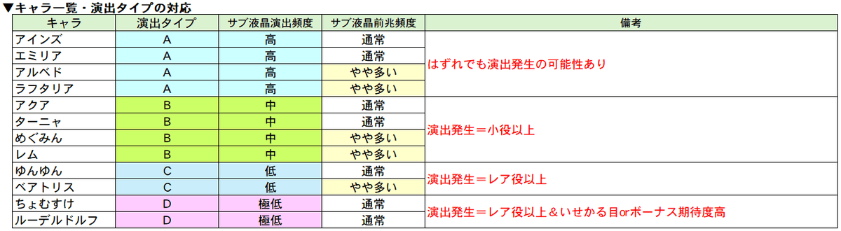 異世界かるてっとBT サブ液晶キャラ 全12種