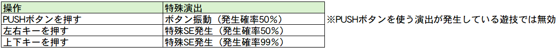 いせかるCHANCE 隠しボタン 裏ボーナス告知