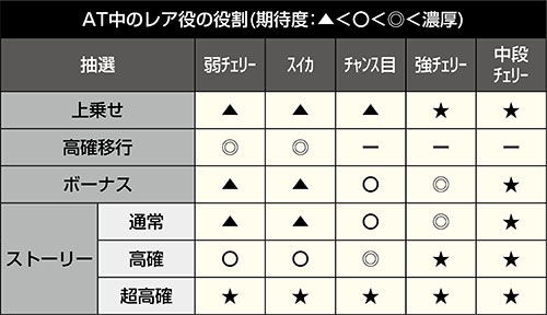 ヨルムンガンドラッシュ レア役の役割