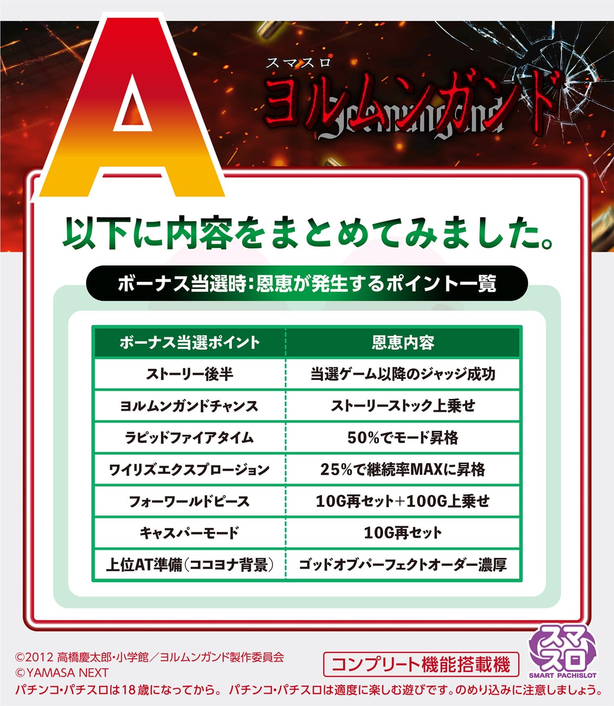 ボーナス当選 恩恵 ポイント一覧 ヤマサ公式回答