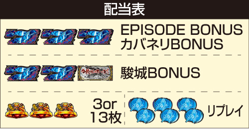 カバネリ海門決戦 配当表