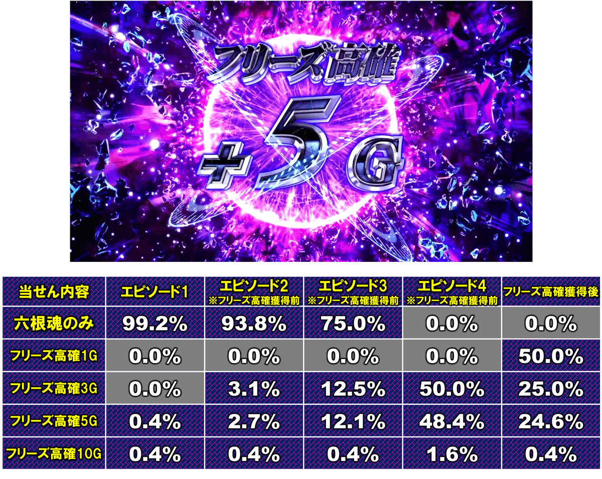 カバネリ海門決戦 フリーズ高確 回想ポイント100