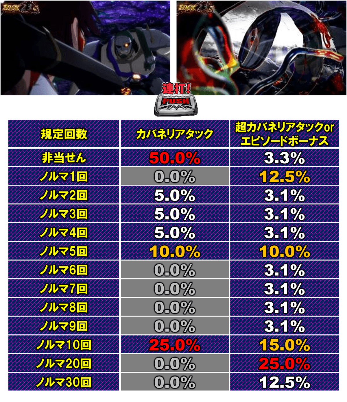 カバネリ海門決戦 PUSHボタン連打 5回25%/10回50%/ノルマ30回