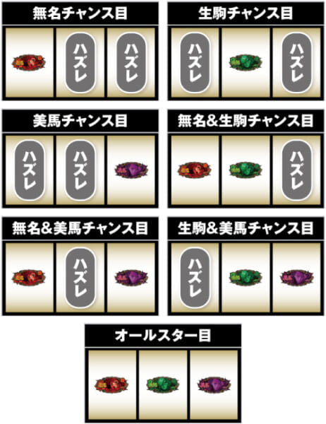 カバネリ チャンス目の停止形