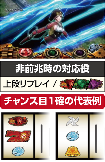 甲鉄城のカバネリ ST中の出目法則 ポージング予告：左上段のリプレイ否定で1確