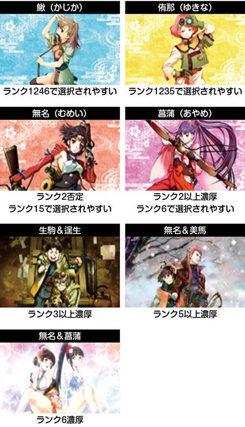 ST終了画面 キャラ別の設定示唆