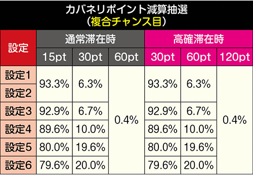 甲鉄城のカバネリ カバネリポイント減算 複合チャンス目