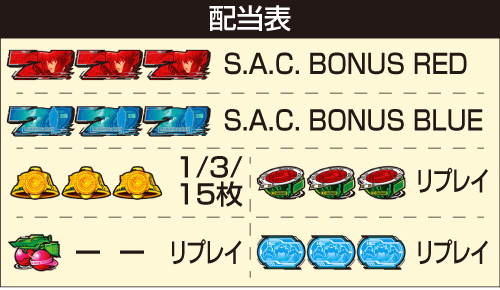 攻殻機動隊 S.A.C. 配当表