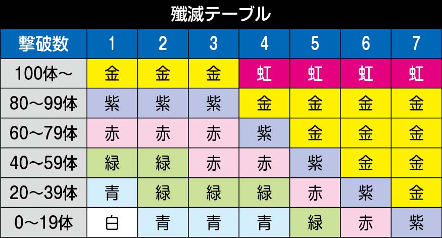 攻殻機動隊 S.A.C. 殲滅テーブル
