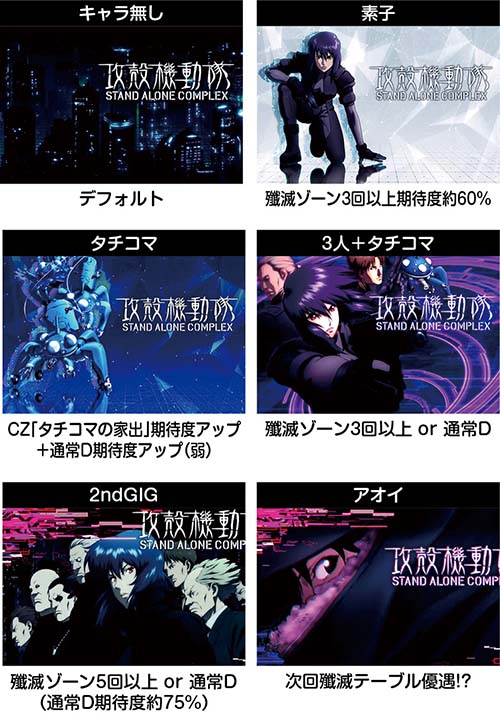攻殻機動隊 S.A.C. アイキャッチによるモード・殲滅ゾーン期待度示唆(素子・タチコマ・2ndGIG・アオイ等)