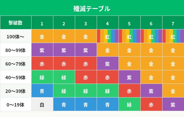 殲滅テーブル