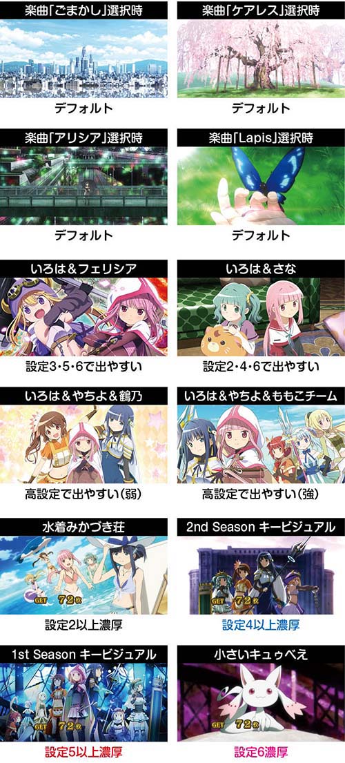 マギアレコード ビッグボーナス終了画面