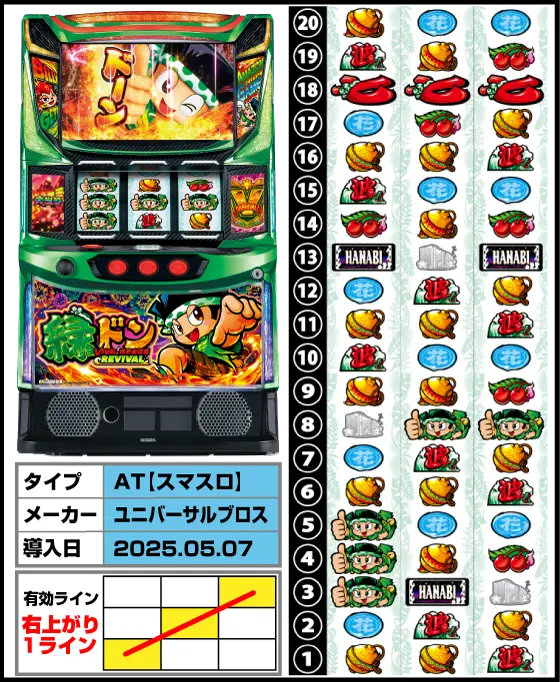 スマスロ 緑ドン VIVA!情熱南米編 REVIVAL