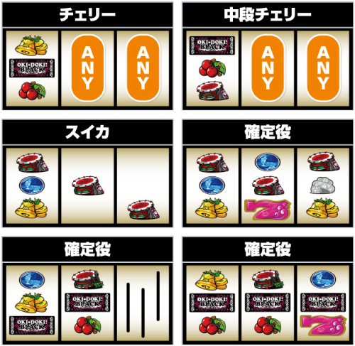 沖ドキ!ゴージャス レア役の停止形