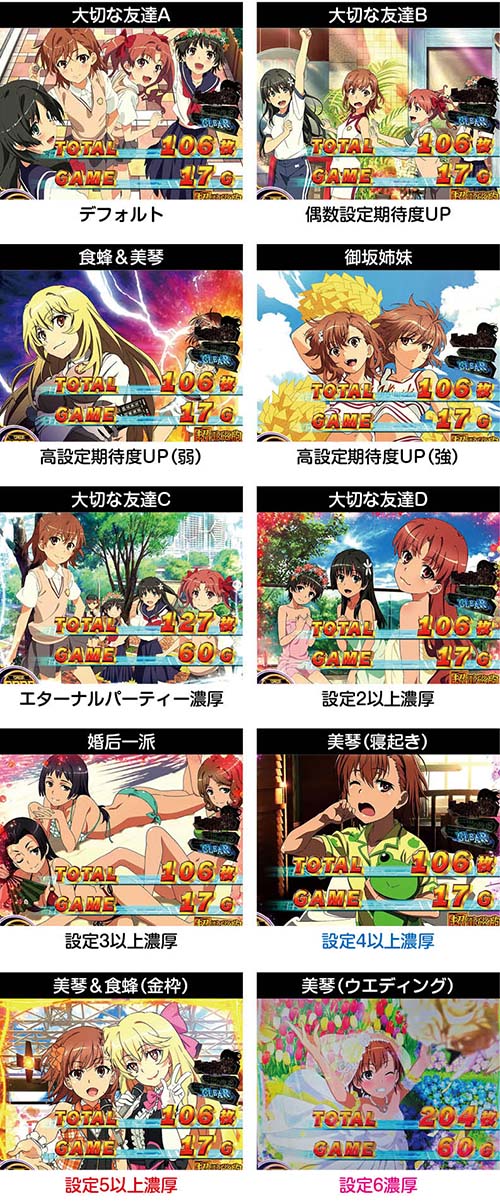 スマスロ とある科学の超電磁砲2 AT終了画面