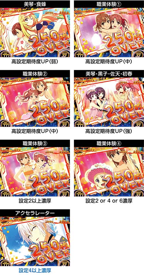 スマスロ とある科学の超電磁砲2 1枚絵の設定示唆