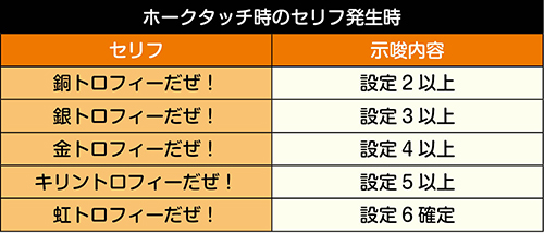 ホークタッチ示唆