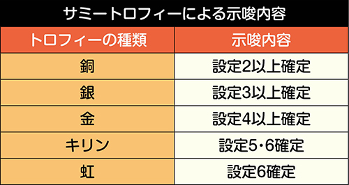 サミートロフィー