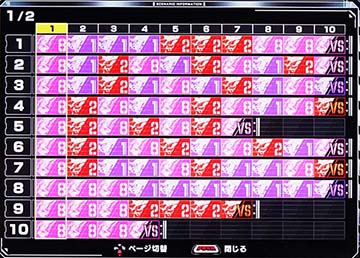 シナリオ