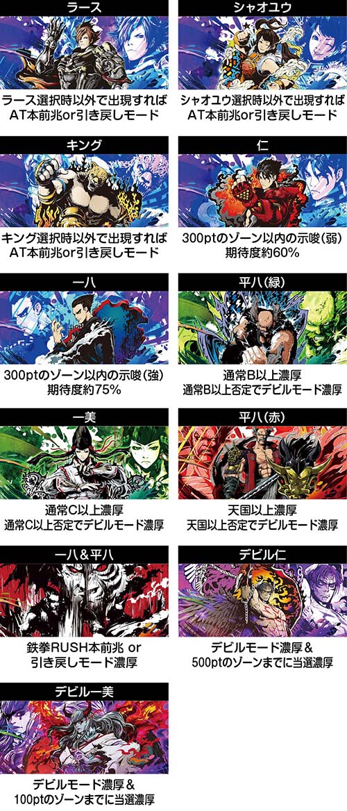 通常時BIG終了画面