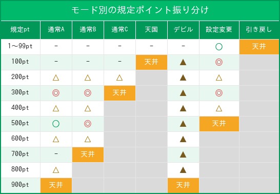 モードゾーン