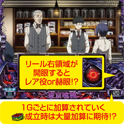 東京喰種 赫眼状態 解説