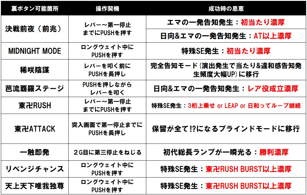 裏ボタン