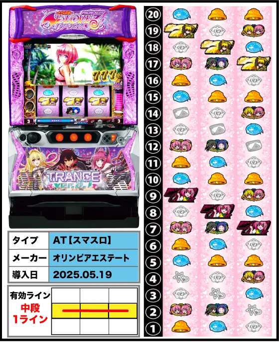 L ToLOVEるダークネス TRANCE ver.8.7